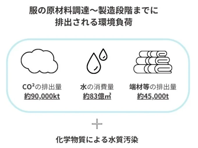 サステナブルファッションとは？具体的な取り組みやできることから 