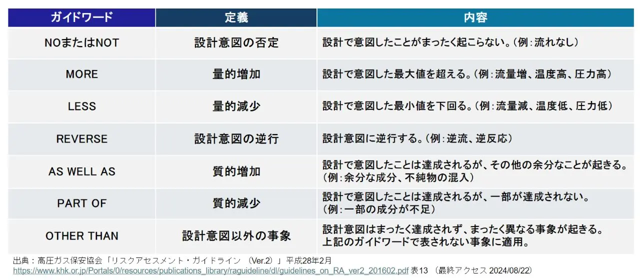 大人気新作 プラントにおけるリスクアセスメントを分かりやすく解説 趣味・スポーツ・実用
