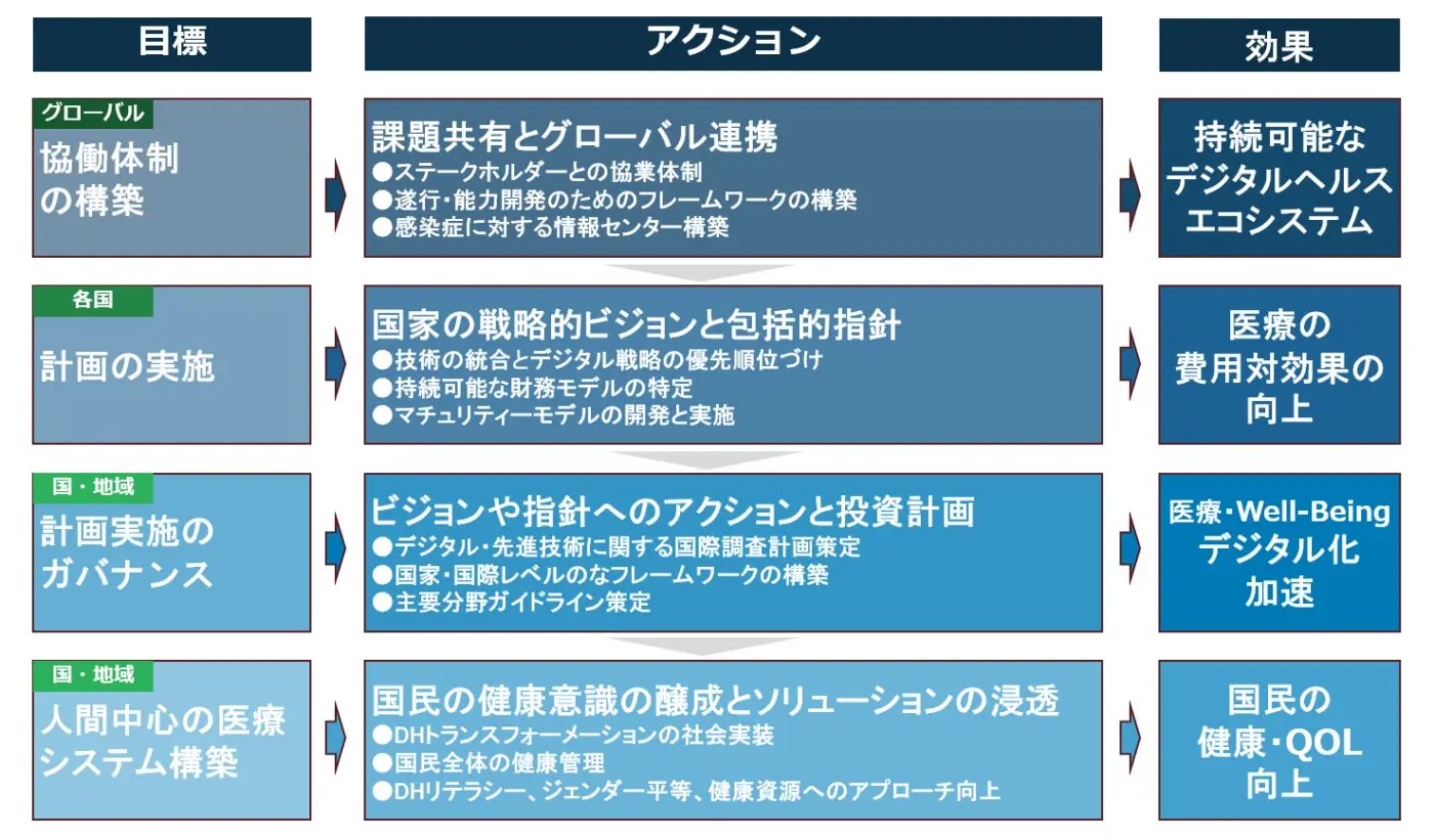 デジタルヘルスケアとは？基礎と事例をわかりやすく解説