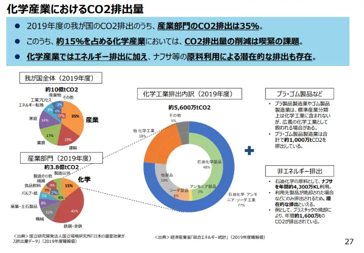 化学産業におけるCO2排出量_スライド