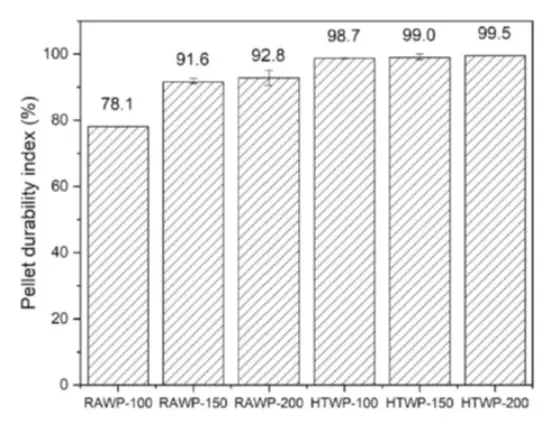 水熱分解処理前後での成型温度とPDIの関係を示すグラフ
