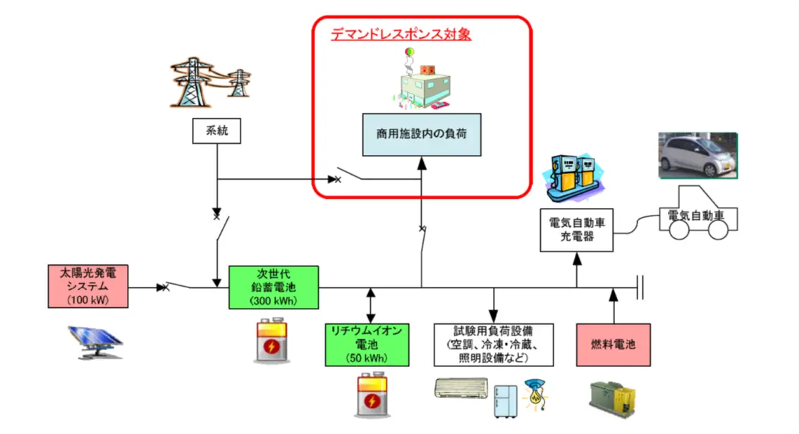 自立型電源システムイメージ図