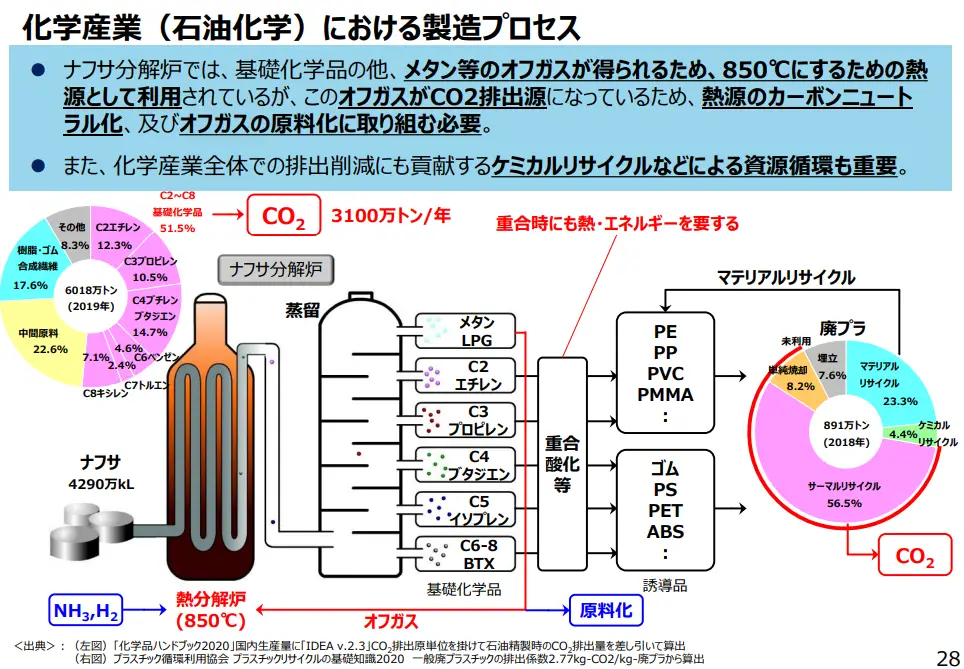 化学産業における製造プロセス_スライド